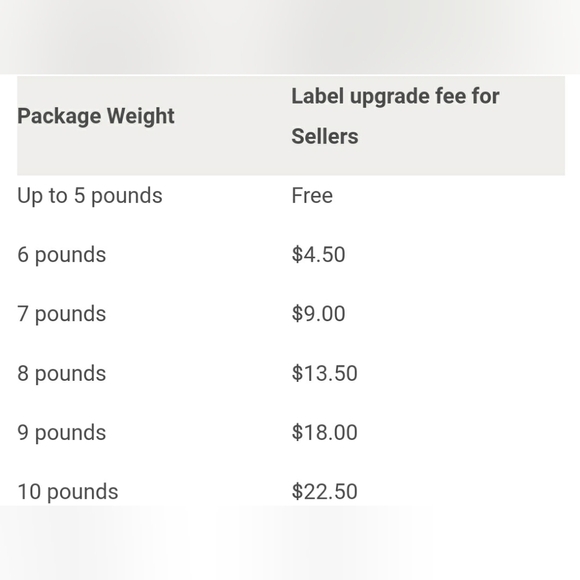 Additional Postage - Picture 5 of 5